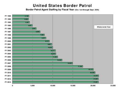 United States Border Patrol / FY / SEPTA Regional Rail