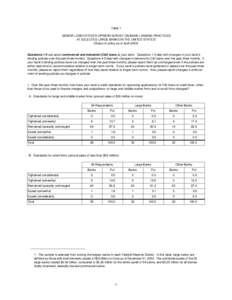 Table 1 SENIOR LOAN OFFICER OPINION SURVEY ON BANK LENDING PRACTICES AT SELECTED LARGE BANKS IN THE UNITED STATES1 (Status of policy as of April[removed]Questions 1-5 ask about commercial and industrial (C&I) loans at you