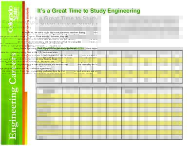 Information for prospective engineering students  It’s a Great Time to Study Engineering As expected, we saw a slight dip in our placement numbers during the recent economic down turn. But the oil and gas industry, env