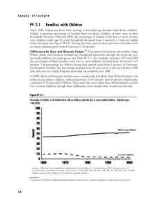 Family Structure PF 2.1  Families with Children