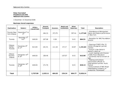 National Arts Centre  Peter Herrndorf President and CEO National Arts Centre 1 December-31 December2006
