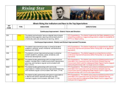 Illinois Rising Star Race to the Top Phase 3 Indicators and Expectations