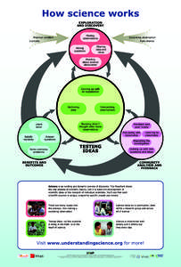 EXPLORATION AND DISCOVERY Making observations  Practical problem