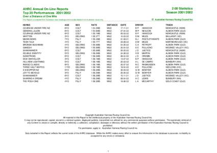 2:00 Statistics Season[removed]AHRC Annual On-Line Reports Top 20 Performances[removed]Over a Distance of One Mile