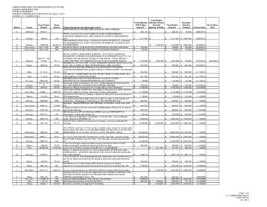 AMERICAN RECOVERY AND REINVESTMENT ACT OF 2009 HIGHWAY INFRASTRUCTURE STATE OF MINNESOTA PROJECTS AMENDED INTO THE STIP AS OF August 5, 2010 SECTION 1511 CERTIFICATION