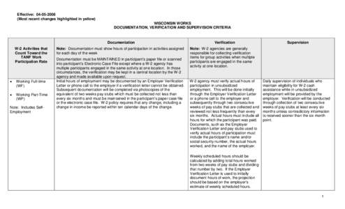 TANF Federal Groups and CARES Activities