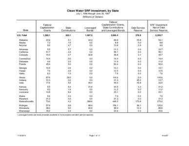 Clean Water SRF Investment, by State July 1, 1996 through June 30, 1997 (Millions of Dollars) Federal Capitalization