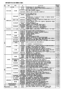 燕市役所庁舎・窓口業務のご案内 階 課名  部局