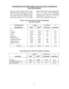 COMPARISON OF TOURIST ARRIVALS BY COUNTRY OF RESIDENCE