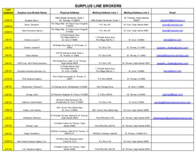 SURPLUS LINE BROKERS Last Updated Surplus Line Broker Name