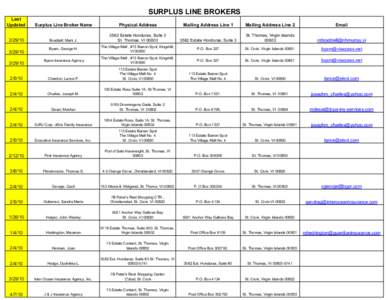 Saint Thomas /  U.S. Virgin Islands / Gallows Bay / Political geography / Geography of the United States / Americas / Islands of the United States Virgin Islands / Saint Croix /  U.S. Virgin Islands / United States Virgin Islands