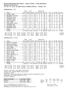 Official Basketball Box Score -- Game Totals -- Final Statistics Oakland vs Arizona[removed]p.m. at Olson Court, McKale Center - Tucson, AZ Oakland 64 • 4-7 Total 3-Ptr