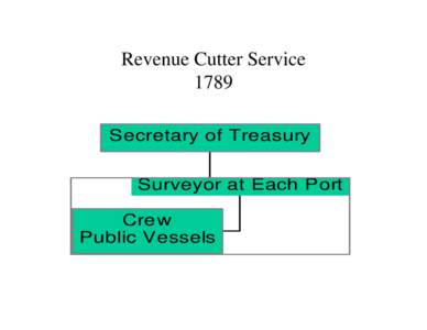 Revenue Cutter Service 1789 Secretary of Treasury Surveyor at Each Port Crew Public Vessels