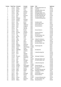Harmeny 7R Race Results 2014.xlsx