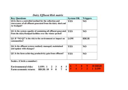 Dairy Effluent Risk matrix