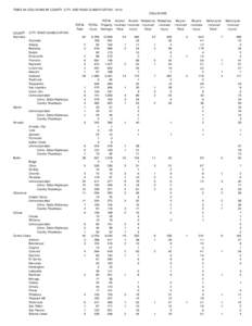 TABLE 8A COLLISIONS BY COUNTY, CITY, AND ROAD CLASSIFICATION[removed]COLLISIONS TOTAL Fatal COUNTY Alameda