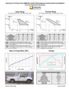 Chevrolet S-10 (NiMH Batteries) Performance Characterization Summary