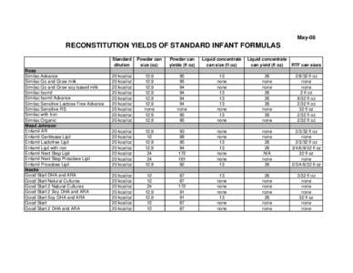 Standard Infant Formula Reconstitution Yields.xls
