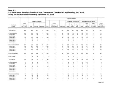 Table B-11. U.S. Bankruptcy Appellate Panels—Cases Commenced, Terminated, and Pending, by Circuit, During the 12-Month Period Ending September 30, 2013 Cases Terminated