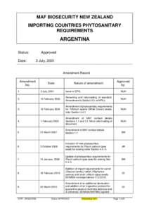 MAF BIOSECURITY NEW ZEALAND IMPORTING COUNTRIES PHYTOSANITARY REQUIREMENTS ARGENTINA Status: