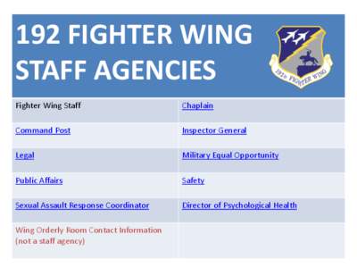 192 FIGHTER WING STAFF AGENCIES Fighter Wing Staff Chaplain