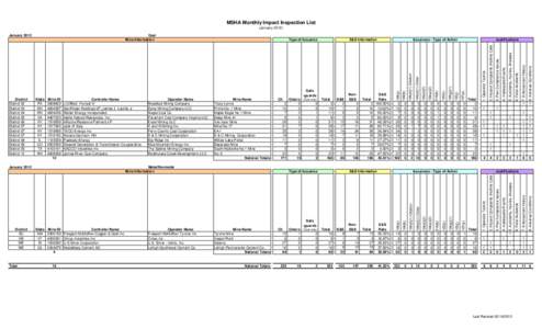 January 2012 Only MSHA Impact Inspection List.xls