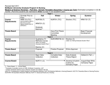 Association of Commonwealth Universities / Academia / Rhetoric / Thesis / Nursing / McMaster School of Social Work / Education / McMaster University / Knowledge