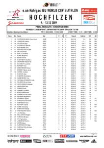 FIVB World Championship results / Biathlon World Championships 2007 – Mixed Relay