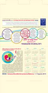 Sitio web SMLM 2014: www.worldbreastfeedingweek.org · Sitio otras SMLM: www.worldbreastfeedingweek.net  WABA • Semana Mundial de Lactancia Materna • 1-7 agosto de 2014 WABA no acepta patrocinio ni financiación de n