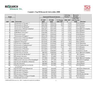 Canada’s Top 50 Research Universities 2008 Rank[removed]