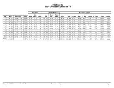 BOE Districts Court Ordered Plan (House Bill 10) Non-Hisp.  Voting Behavior