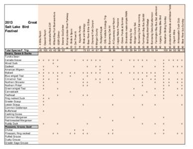 Total Species/F. Trip Swans, Geese & Ducks Tundra Swan Canada Goose Wood Duck Gadwall