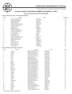 CONTEST SCORE REPORT SUMMARY FOR GRADES 6, 7, AND 8 Summary of Results 6th Grade Contests MDML Top 22 Schools in League--6th Grade (34 Schools) Rank *1