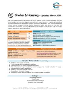 Shelter & Housing – Updated March 2011 The 7.0 magnitude trembler on the afternoon of January 12 forced around 2.3 million Haitians to leave their homes and give rise to hundreds of spontaneous settlements around the c