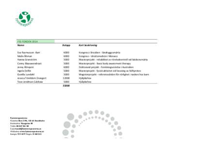 FYS-FONDEN 2014 Namn Eva Rasmussen -Barr Malin Åhman Hanna Granström Conny Blaauwendraat