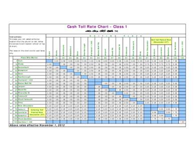 Cash Toll Rate Chart - Class 1 I N  G