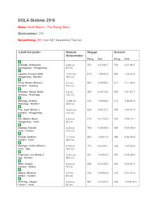 SOLA-Stafette 2016 Name: Kanti Baden - The Rising Stars Startnummer: 310 Gesamtrang: 351 (von 947 klassierten Teams)  Läuferin/Läufer
