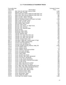 FY 2016 Operating Budget Submission Requirements PagesEquipment Prices