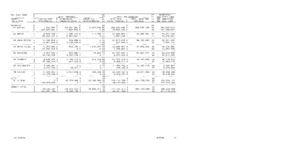 Alpena County Tax Valuation