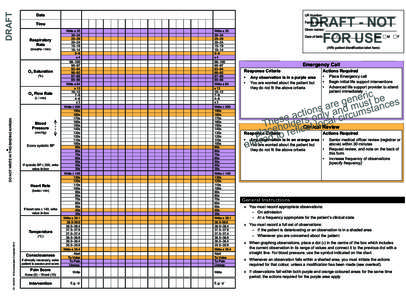 DRAFT  Date Time  Respiratory