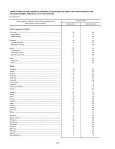 Publication Standards and Sampling Error Tables, 2012