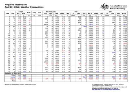 Kingaroy, Queensland April 2015 Daily Weather Observations Date Day