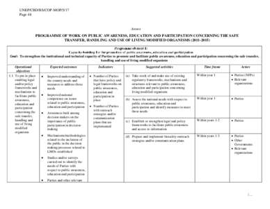 UNEP/CBD/BS/COP-MOP/5/17 Page 48 Annex PROGRAMME OF WORK ON PUBLIC AWARENESS, EDUCATION AND PARTICIPATION CONCERNING THE SAFE TRANSFER, HANDLING AND USE OF LIVING MODIFIED ORGANISMS)