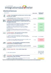 Albertslund Kommune Aktuel status Udvikling siden basismåling*