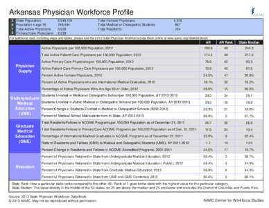 Arkansas Physician Workforce Profile[removed]