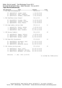 Müller „Die lila Logistik“ - Rad Bundesliga Frauen 2013 Deutsche Meisterschaft Berg – Ilsfeld Auenstein – 02. Juni 2013 Tages Mannschaftswertung Rang Mannschaft  Fahrer