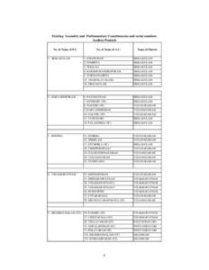 Existing Assembly and Parliamentary Constituencies and serial numbers Andhra Pradesh No. & Name of P.C.