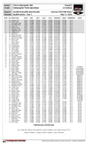 Event:  2014 Indianapolis 500 Round 5