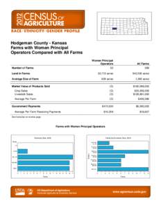 Rural culture / Organic food / Agriculture / Hodgeman County /  Kansas / Land use / Agriculture in Ethiopia / Agriculture in Idaho / Human geography / Farm / Land management