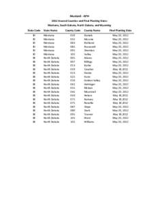 Mustard - APH 2012 Insured Counties and Final Planting Dates Montana, South Dakota, North Dakota, and Wyoming State Code 30 30